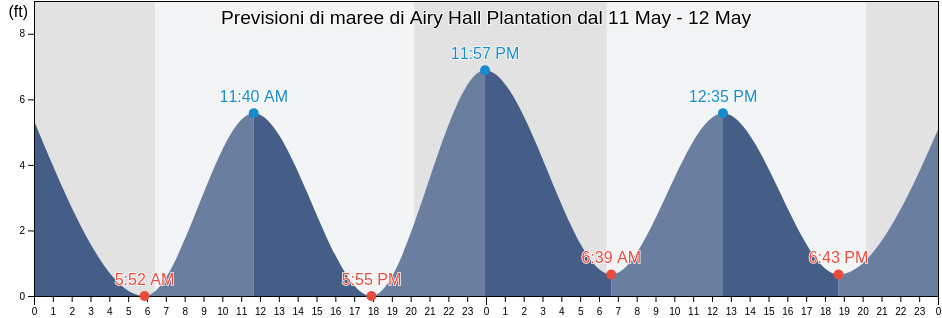 Maree di Airy Hall Plantation, Colleton County, South Carolina, United States
