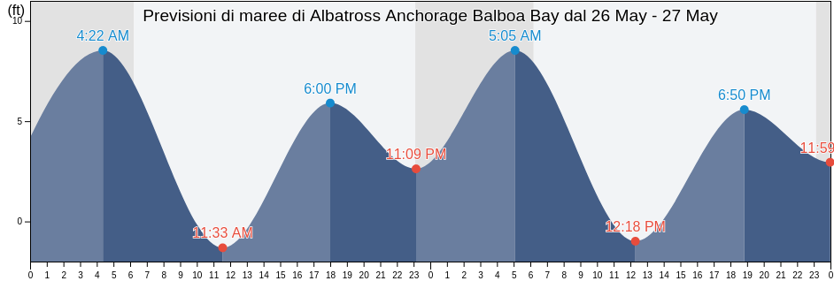 Maree di Albatross Anchorage Balboa Bay, Aleutians East Borough, Alaska, United States