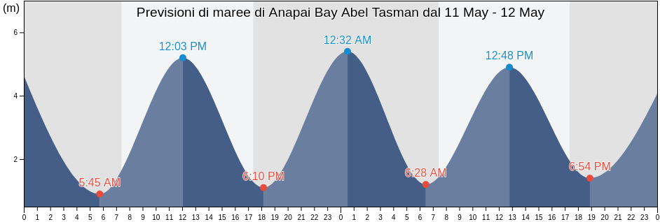 Maree di Anapai Bay Abel Tasman, Nelson City, Nelson, New Zealand