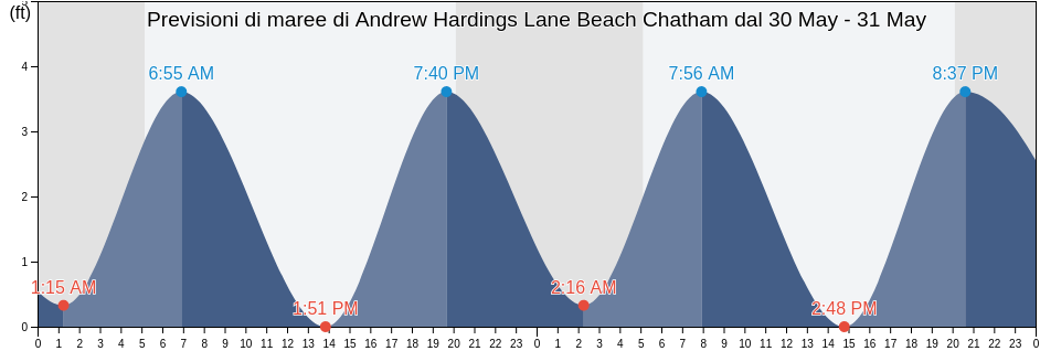 Maree di Andrew Hardings Lane Beach Chatham, Barnstable County, Massachusetts, United States