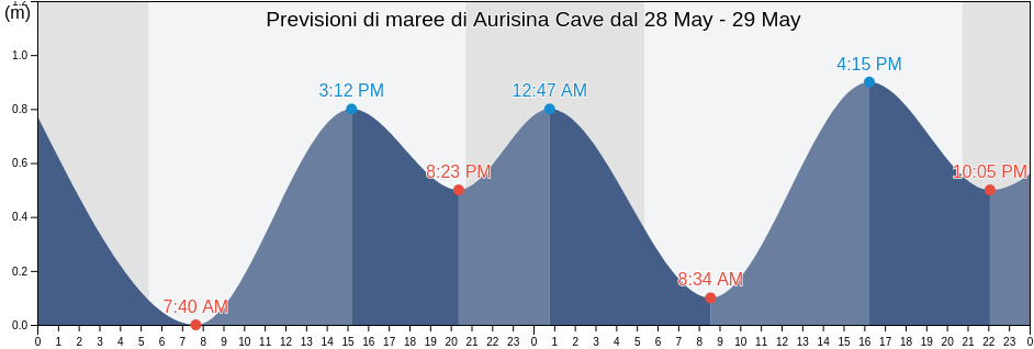 Maree di Aurisina Cave, Provincia di Trieste, Friuli Venezia Giulia, Italy