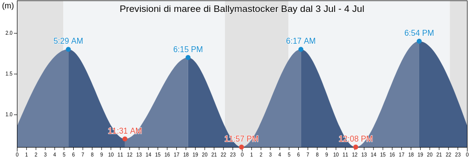 Maree di Ballymastocker Bay, County Donegal, Ulster, Ireland