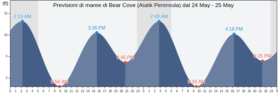 Maree di Bear Cove (Aialik Peninsula), Kenai Peninsula Borough, Alaska, United States