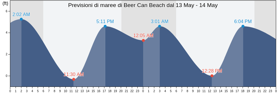 Maree di Beer Can Beach, Santa Cruz County, California, United States