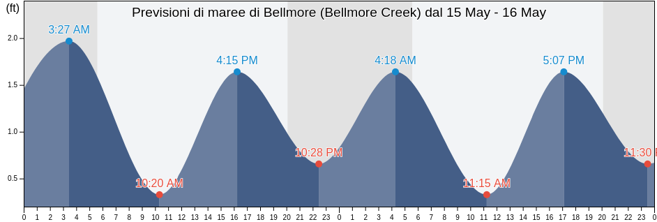 Maree di Bellmore (Bellmore Creek), Nassau County, New York, United States