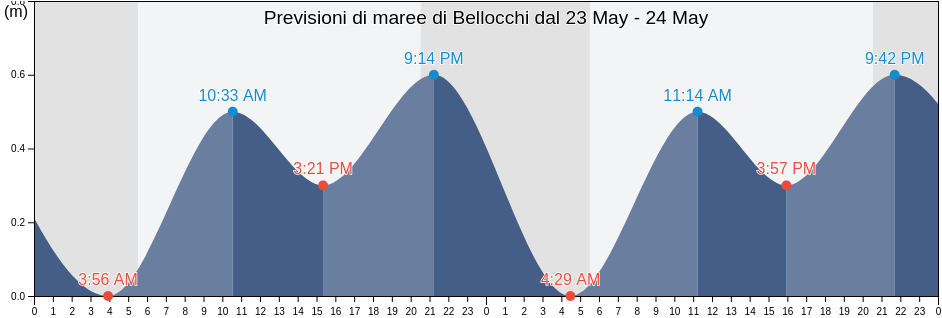 Maree di Bellocchi, Provincia di Pesaro e Urbino, The Marches, Italy