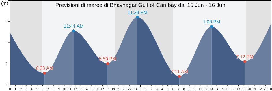 Maree di Bhavnagar Gulf of Cambay, Bhāvnagar, Gujarat, India