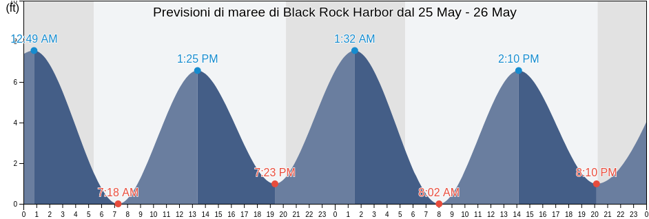 Maree di Black Rock Harbor, Fairfield County, Connecticut, United States
