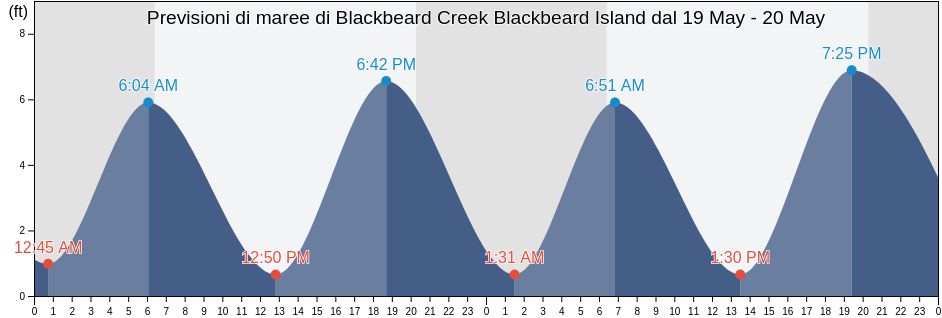 Maree di Blackbeard Creek Blackbeard Island, McIntosh County, Georgia, United States