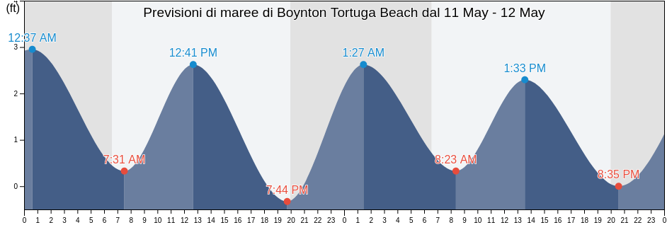 Maree di Boynton Tortuga Beach, Palm Beach County, Florida, United States