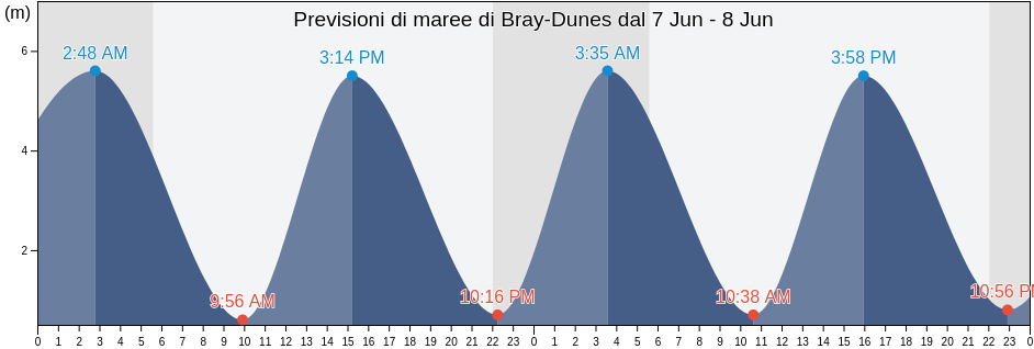 Maree di Bray-Dunes, North, Hauts-de-France, France