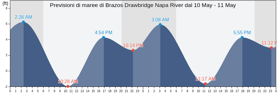 Maree di Brazos Drawbridge Napa River, Napa County, California, United States