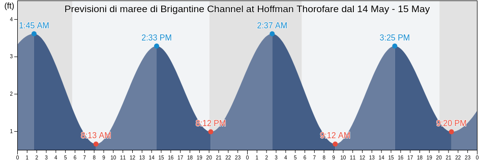 Maree di Brigantine Channel at Hoffman Thorofare, Atlantic County, New Jersey, United States