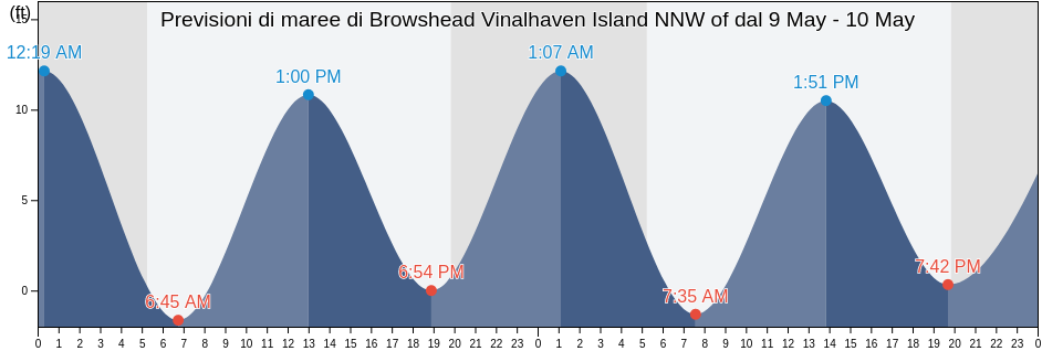 Maree di Browshead Vinalhaven Island NNW of, Knox County, Maine, United States