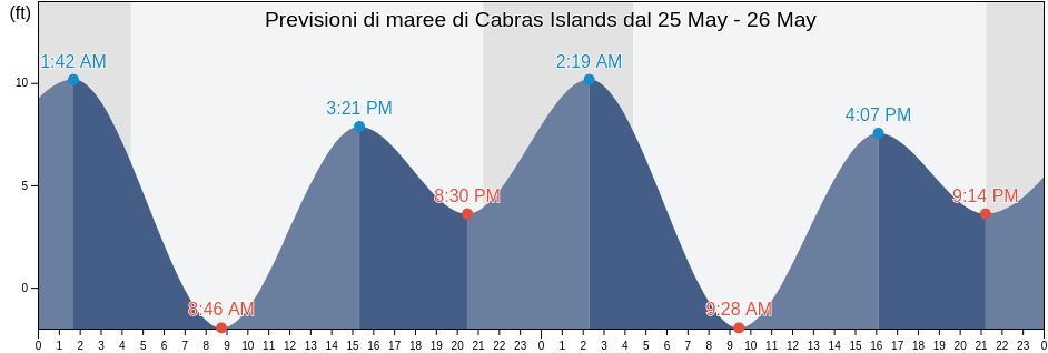 Maree di Cabras Islands, Prince of Wales-Hyder Census Area, Alaska, United States