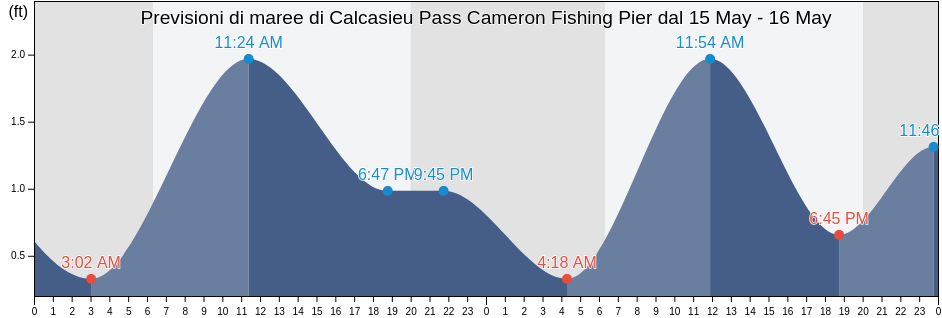 Maree di Calcasieu Pass Cameron Fishing Pier, Cameron Parish, Louisiana, United States