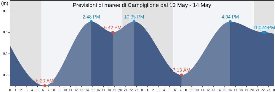 Maree di Campiglione, Province of Fermo, The Marches, Italy