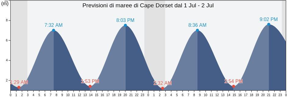 Maree di Cape Dorset, Nord-du-Québec, Quebec, Canada