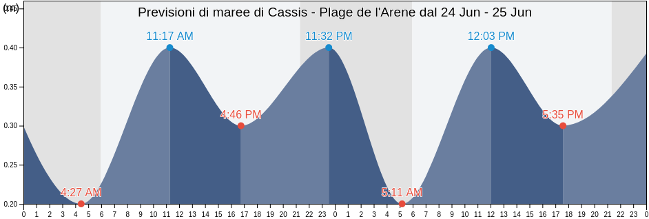 Maree di Cassis - Plage de l'Arene, Bouches-du-Rhône, Provence-Alpes-Côte d'Azur, France