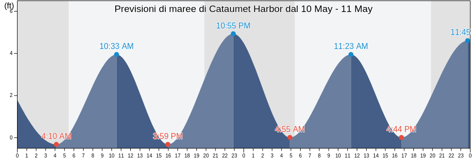 Maree di Cataumet Harbor, Plymouth County, Massachusetts, United States