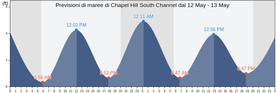 Maree di Chapel Hill South Channel, Richmond County, New York, United States