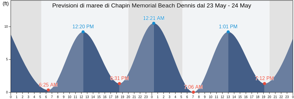 Maree di Chapin Memorial Beach Dennis, Barnstable County, Massachusetts, United States