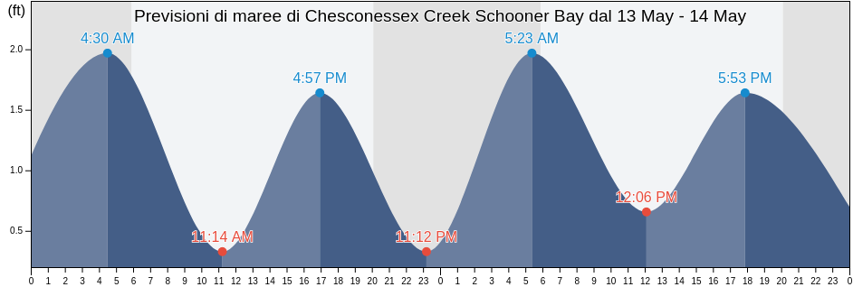 Maree di Chesconessex Creek Schooner Bay, Accomack County, Virginia, United States
