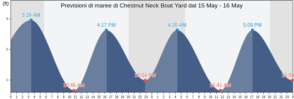 Maree di Chestnut Neck Boat Yard, Atlantic County, New Jersey, United States