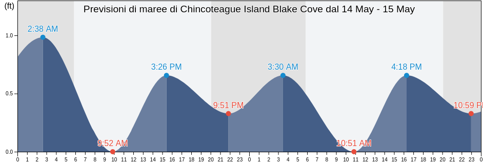 Maree di Chincoteague Island Blake Cove, Worcester County, Maryland, United States
