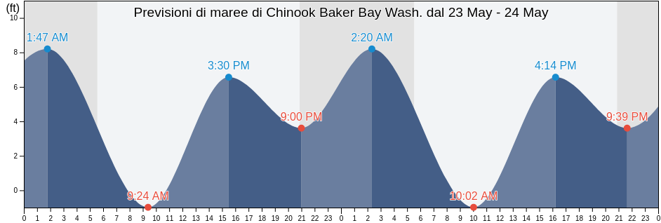 Maree di Chinook Baker Bay Wash., Pacific County, Washington, United States