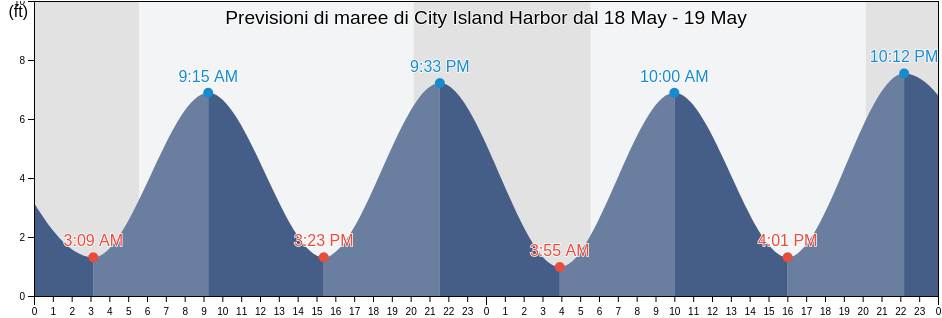 Maree di City Island Harbor, Bronx County, New York, United States