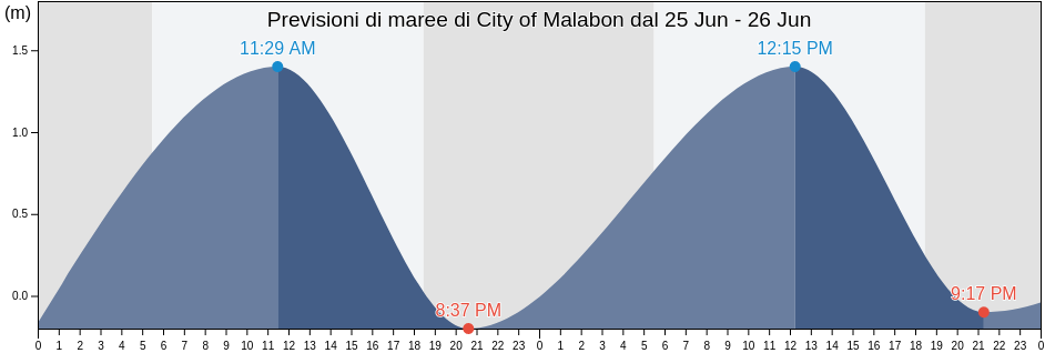Maree di City of Malabon, Northern Manila District, Metro Manila, Philippines