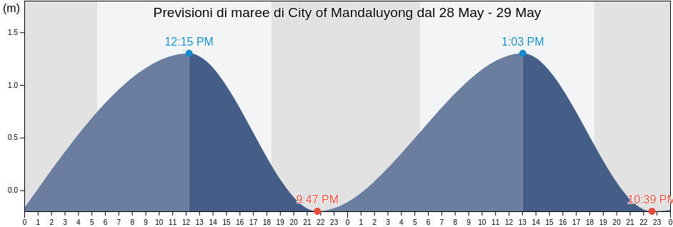 Maree di City of Mandaluyong, Eastern Manila District, Metro Manila, Philippines