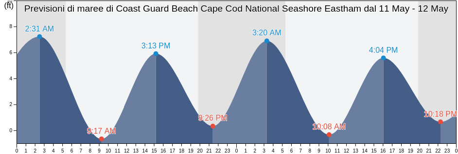 Maree di Coast Guard Beach Cape Cod National Seashore Eastham, Barnstable County, Massachusetts, United States