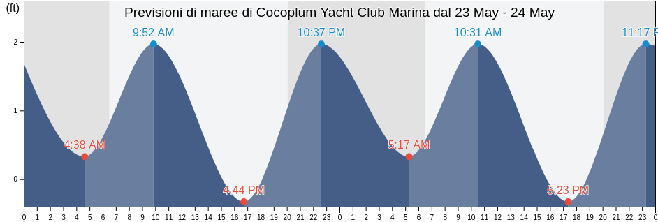 Maree di Cocoplum Yacht Club Marina, Miami-Dade County, Florida, United States