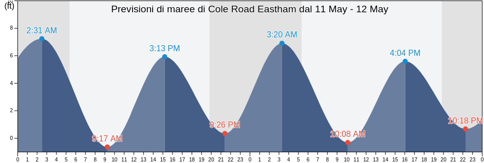 Maree di Cole Road Eastham, Barnstable County, Massachusetts, United States