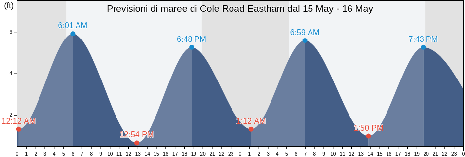 Maree di Cole Road Eastham, Barnstable County, Massachusetts, United States