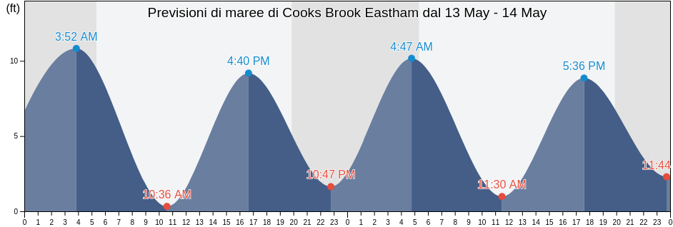 Maree di Cooks Brook Eastham, Barnstable County, Massachusetts, United States