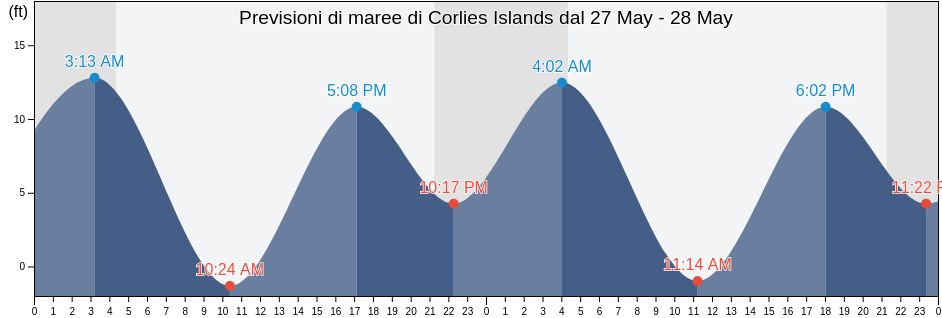 Maree di Corlies Islands, Prince of Wales-Hyder Census Area, Alaska, United States