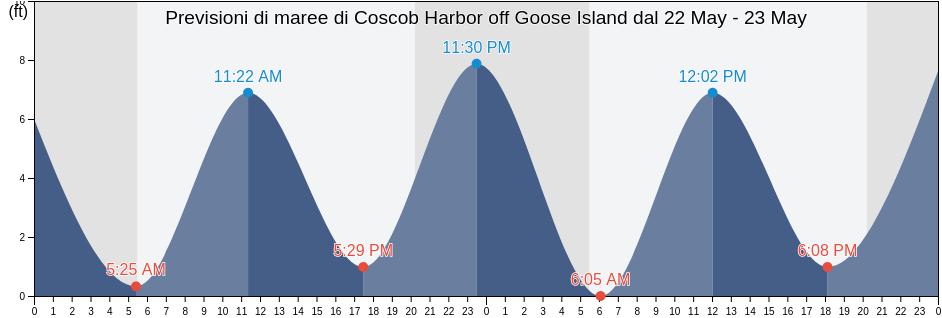 Maree di Coscob Harbor off Goose Island, Fairfield County, Connecticut, United States