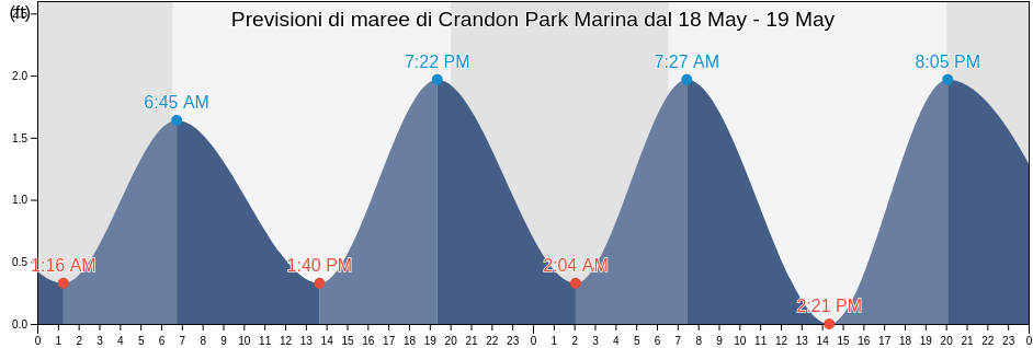 Maree di Crandon Park Marina, Miami-Dade County, Florida, United States