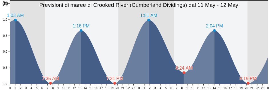 Maree di Crooked River (Cumberland Dividings), Camden County, Georgia, United States