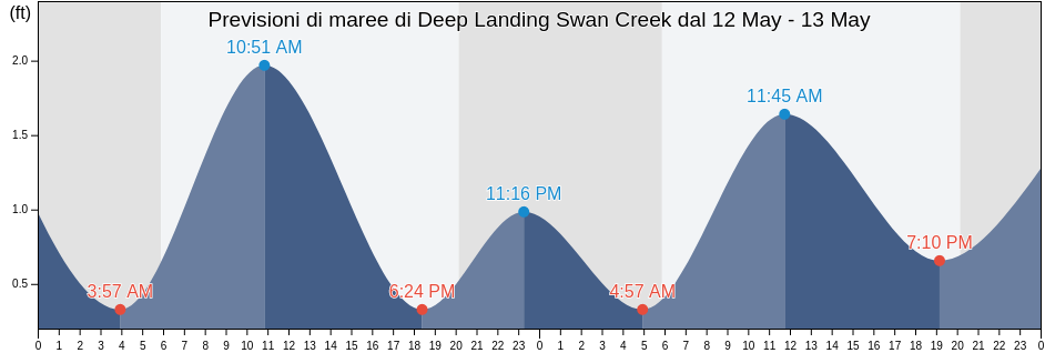 Maree di Deep Landing Swan Creek, Queen Anne's County, Maryland, United States