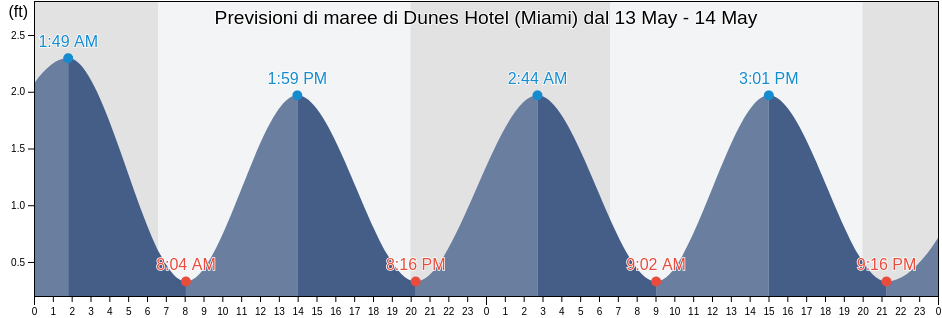 Maree di Dunes Hotel (Miami), Broward County, Florida, United States