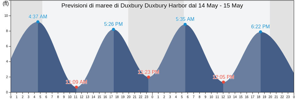 Maree di Duxbury Duxbury Harbor, Plymouth County, Massachusetts, United States