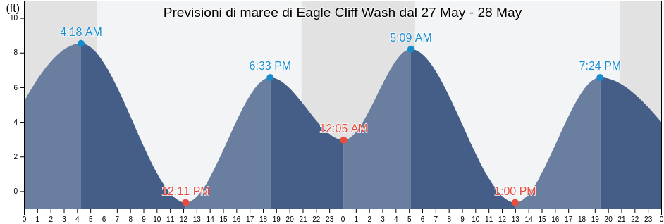 Maree di Eagle Cliff Wash, Wahkiakum County, Washington, United States
