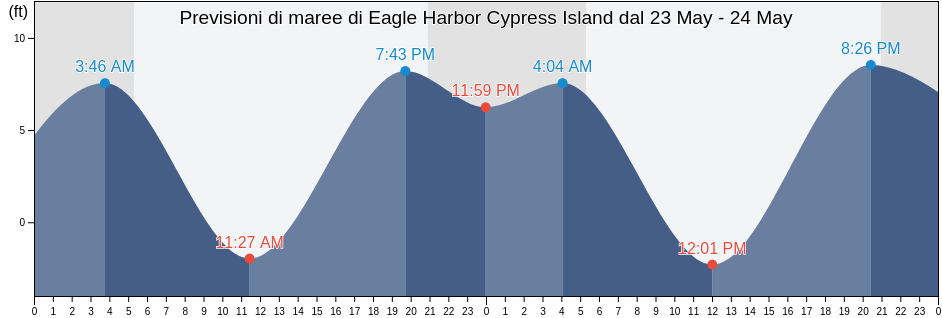 Maree di Eagle Harbor Cypress Island, San Juan County, Washington, United States