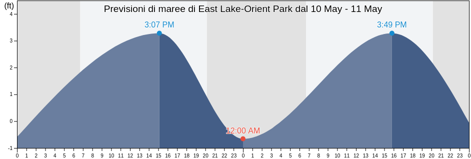 Maree di East Lake-Orient Park, Hillsborough County, Florida, United States