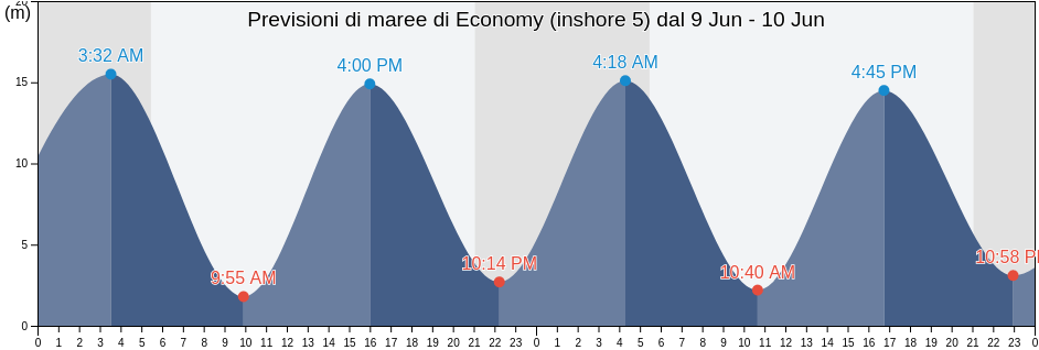Maree di Economy (inshore 5), Colchester, Nova Scotia, Canada