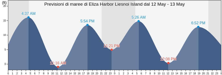 Maree di Eliza Harbor Liesnoi Island, Sitka City and Borough, Alaska, United States